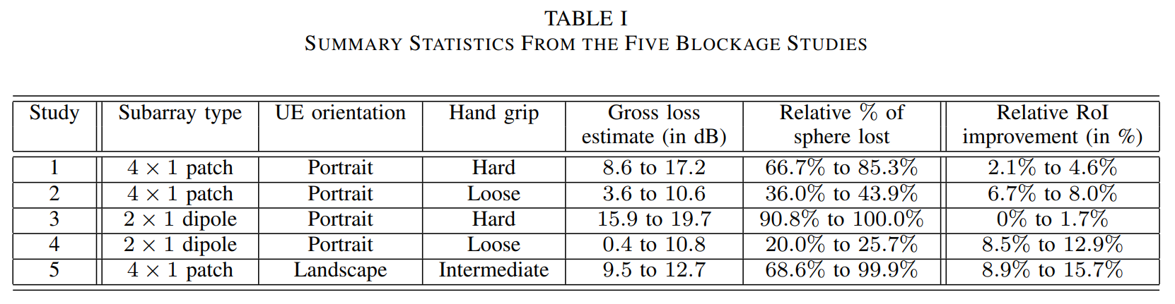 table